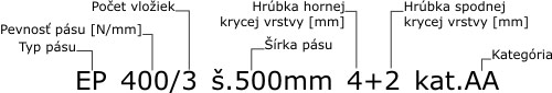 Označenei hladkých dopravných pásov