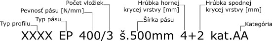Označenei profilových dopravných pásov