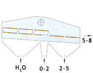 prevedenie Tandem